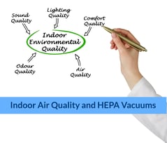 Indoor Air Quality and HEPA Vacuums